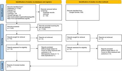 Dexmedetomidine vs. propofol on arrhythmia in cardiac surgery: a meta-analysis of randomized controlled trials